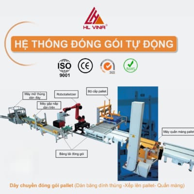 Hệ Thống Băng Tải FlexLink và Băng Tải Phân Loại Tự Động