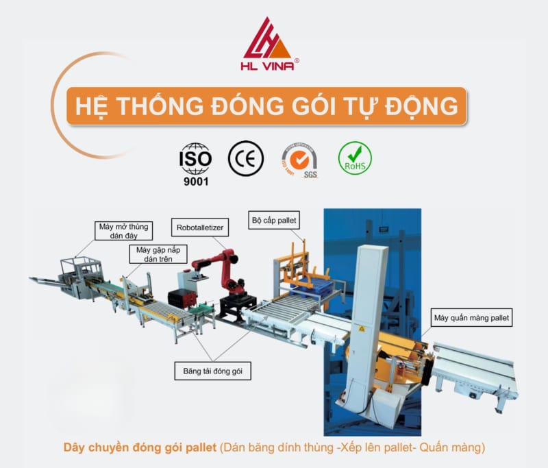Hệ Thống Băng Tải FlexLink và Băng Tải Phân Loại Tự Động