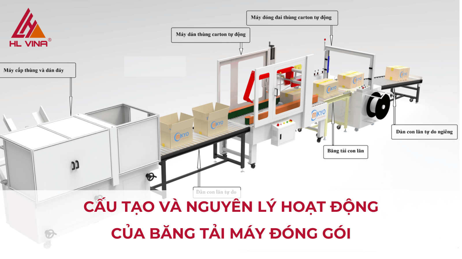 Băng Tải Máy Đóng Gói - Khám Phá Cấu Tạo Và Công Dụng